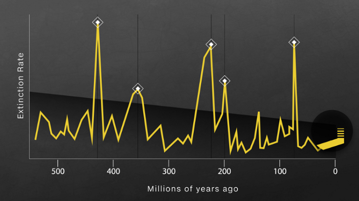 Extinction Crisis