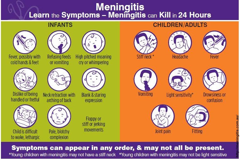 Meningitis Symptoms And Treatments