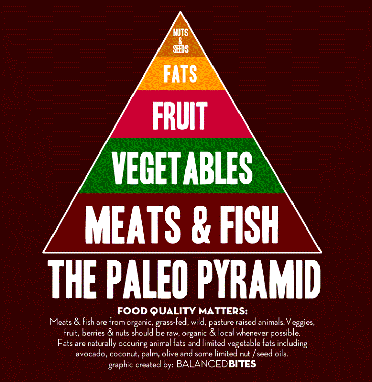 Paleo Expands