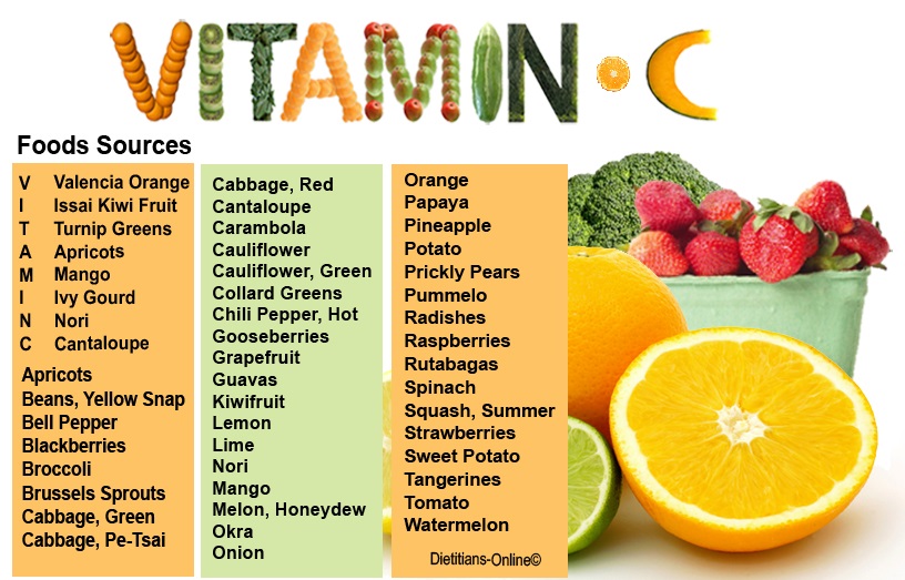 5 Common Myths About Vitamin C