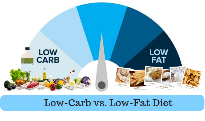 Low-Fat vs. Low-Carb Diet: Is One Better for Weight Loss?