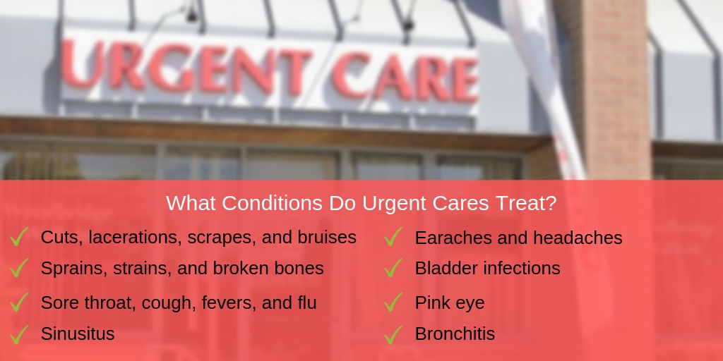 Urgent Care Services List