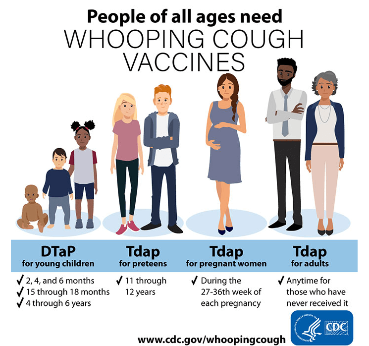Whooping Cough Vaccine Recommendation by CDC